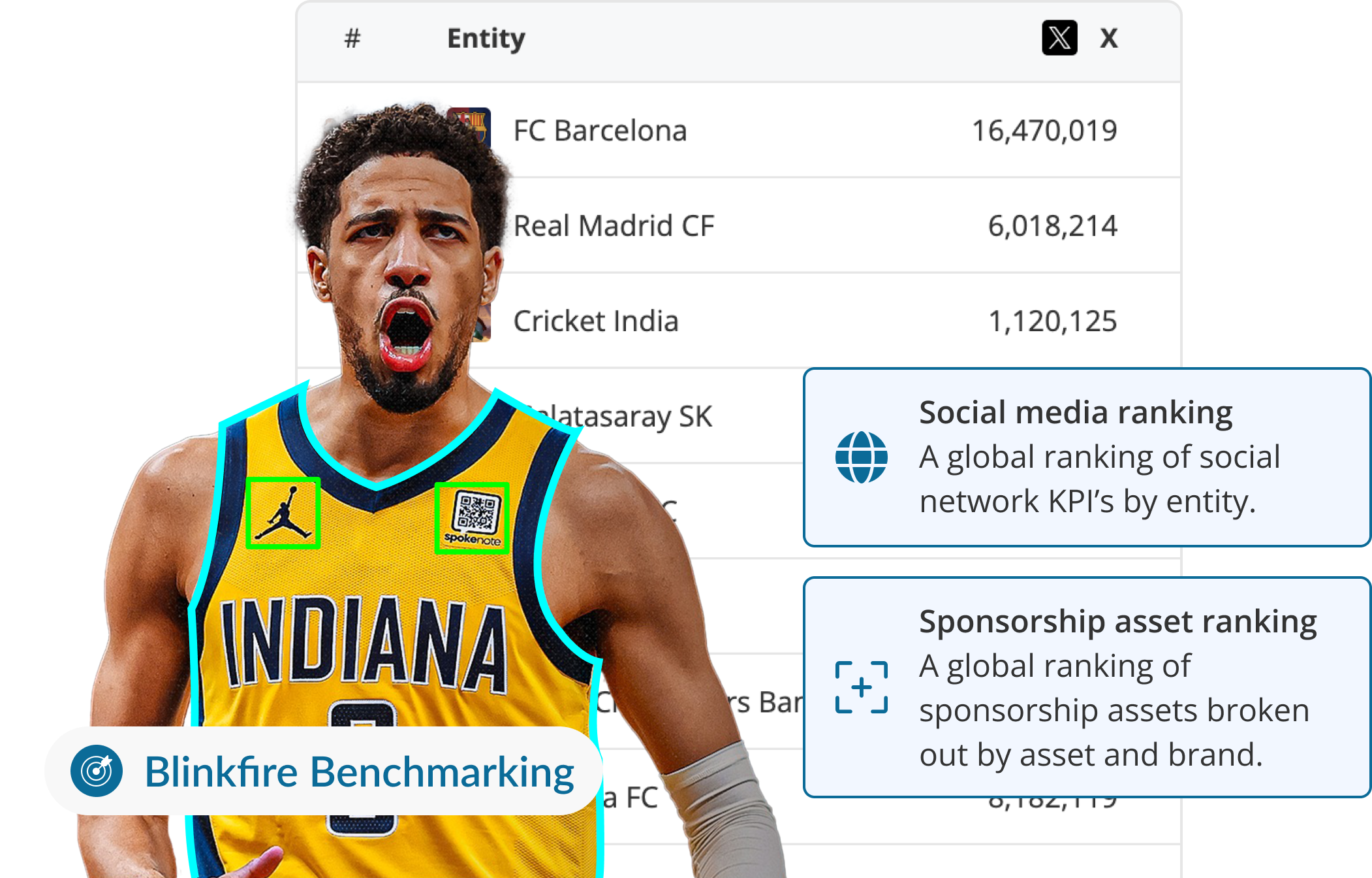 A marketing graphic for Blinkfire Benchmarking showing a table with social media rankings for different sports entities and a list of key features, including competitive analysis and strategic insights.