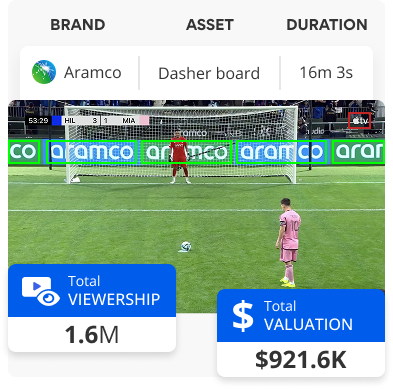 A user interface from Blinkfire showing a broadcast and streaming report with a screenshot of a live game and a total valuation of $921.6K.